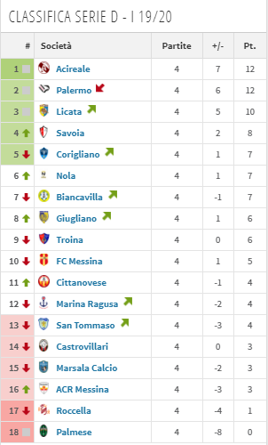 Fonte: transfermarkt.it